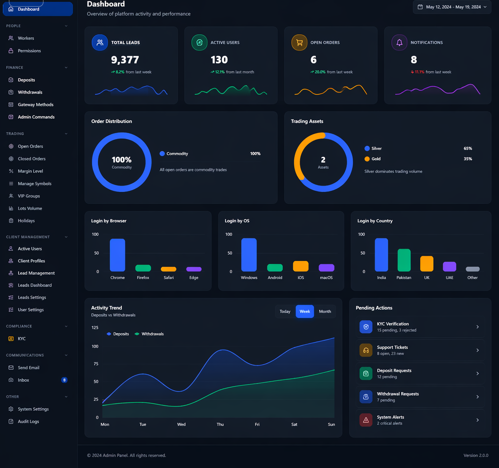 CRM Admin Dashboard